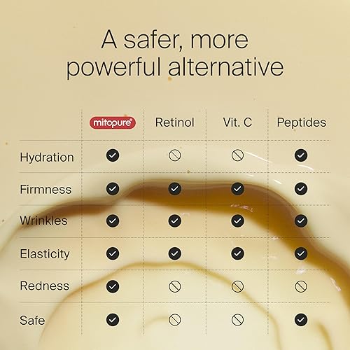 Timeline Mitopure-Powered Serum for Instant Lifting & Firming - Clinically Proven Hydration & Wrinkle Reduction, 1.0oz"