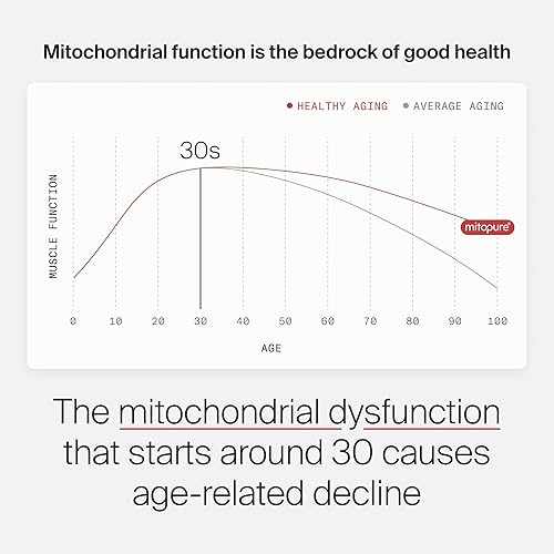 Timeline Mitopure Urolithin A Supplement - Support Healthy Aging & Cellular Renewal - Muscle Strength & Longevity - 60 Softgels
