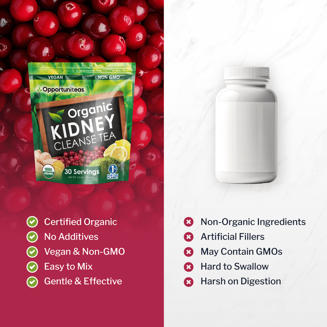 Opportuniteas Organic Kidney Cleanse Tea with Matcha, Cranberry, Lemon & Ginger - Vegan & Non-GMO. 30 Servings