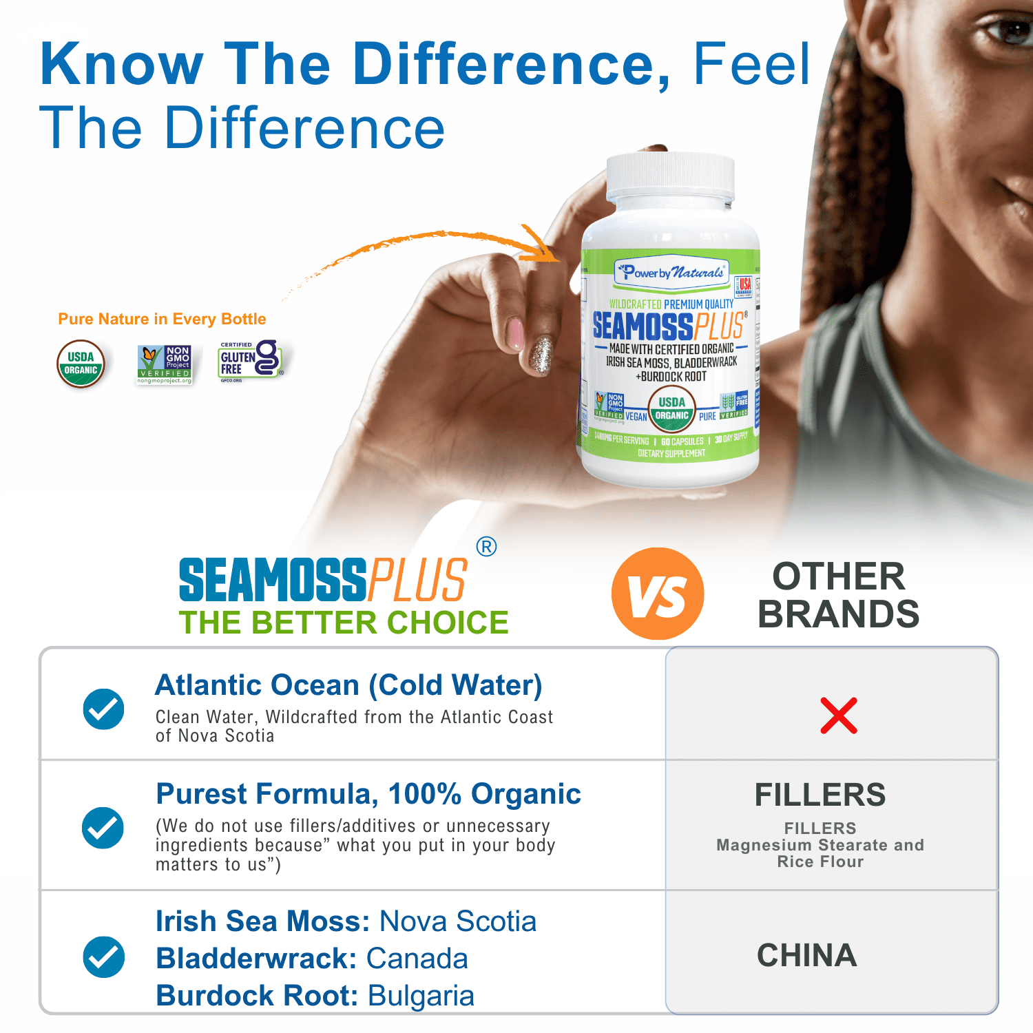 Power Organic Sea Moss, Bladderwrack & Burdock Root Supplement - Gut, Energy, Immune Support - 60 Capsules