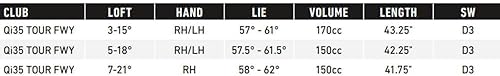 TaylorMade Qi35 Tour Fairway Golf Club - Premium Performance