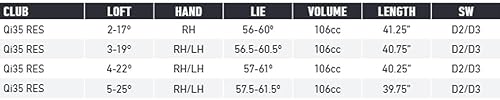 TaylorMade Qi35 Golf Rescue Club - Premium Performance