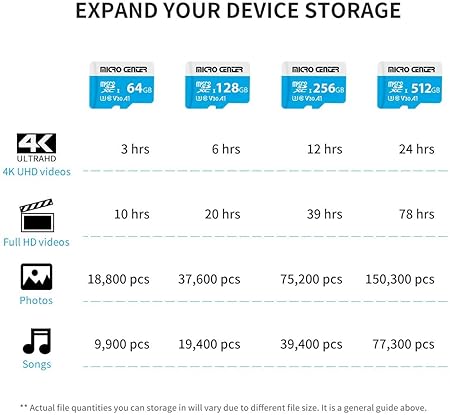 Micro Center 2 Pack 128GB Micro Center microSDXC Cards - Nintendo-Switch Compatible, UHS-I C10 U3 V30, 4K UHD Video, A1 - Up to 90/60 MB/s R/W Speed