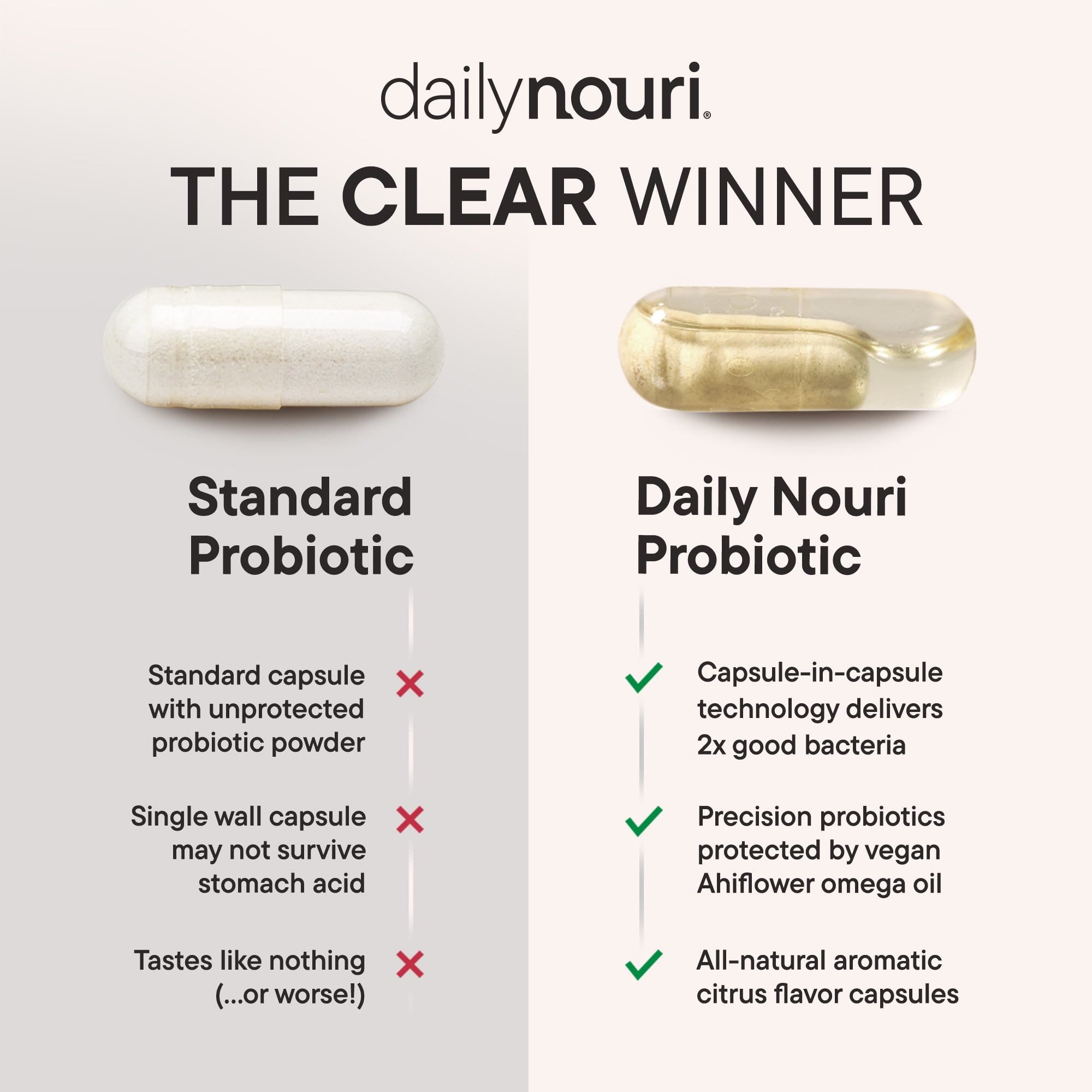 Nouri Weight Probiotic & Vegan Ahiflower Omega Capsules, 30-Day Supply