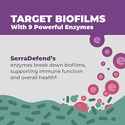 Biofilm Defense Enzyme Capsules for Men & Women - Serrapeptase, Nattokinase, Protease - 60 Capsules - 2 Month Supply