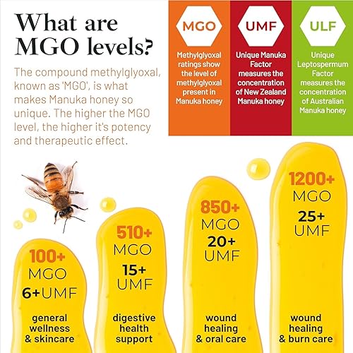 Good Natured High Grade Raw Manuka Honey MGO 850+ - AMHA Certified, Lab-Tested, Non-GMO, BPA-Free - 8.8 oz