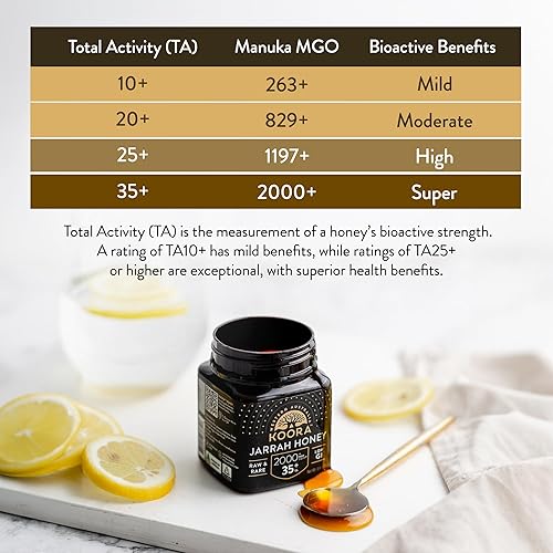 KOORA Jarrah Honey TA 35+ (MGO 2000+) - Immune Support, Low GI, Raw 8.8 oz