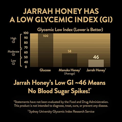 KOORA Jarrah Honey TA 35+ (MGO 2000+) - Immune Support, Low GI, Raw 8.8 oz