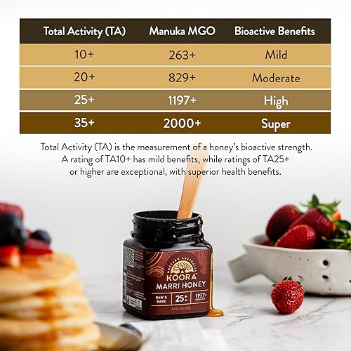 KOORA Marri Honey TA 25+ (MGO 1197+) Low GI for Daily Health, 8.8 oz