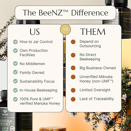 BeeNz Certified UMF 15+ BeeNZ Raw Manuka Honey from New Zealand - 8.8 oz