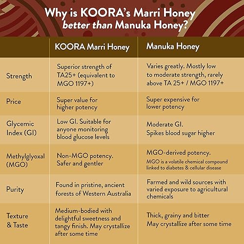 KOORA Marri Honey TA 25+ (MGO 1197+) 8.8 oz - Raw Medical Grade Honey for Health & Immune Support
