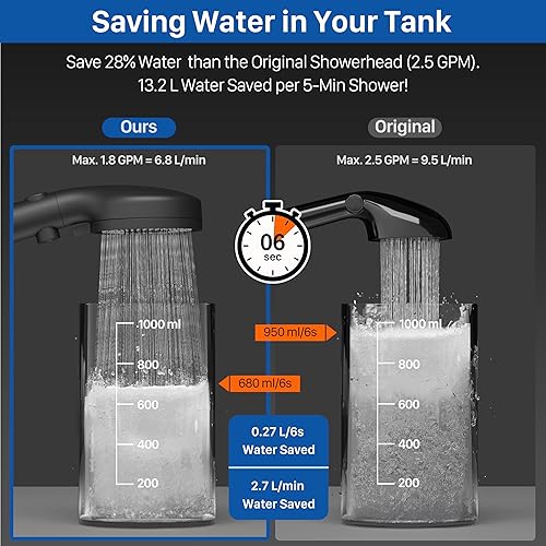 Awelife High Pressure RV Shower Head with Handheld On/Off Switch - Matte Black