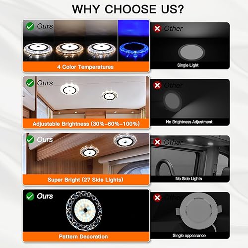 BlueFire Dimmable LED RV Interior Ceiling Lights - 600LM, 4 Colors, Dimmer Switch - Under Cabinet, Camper, Truck - 12-18V (3 Pack)
