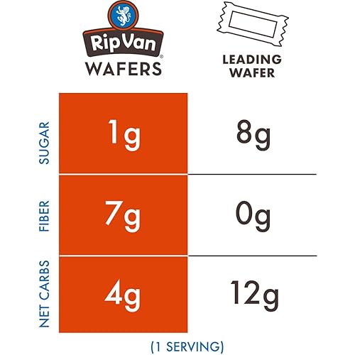 Rip Van Wafels Lemon Cookies - Vegan, Keto Friendly, Low Calorie Snack - 16 Count - 1g Sugar - 4g Carbs - 120 Calories