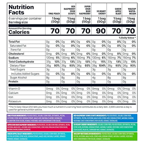 Shameless Snacks - Low Calorie Keto Gummies (Gluten-Free) - 6 Pack Variety