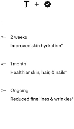 THORNE Collagen Plus Powder for Healthy Skin, Hair, and Nails - 17.5 Oz