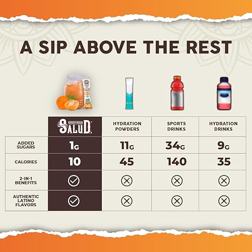 TASTE SALUD MANDARIN HYDRATION + IMMUNITY ELECTROLYTES POWDER, ELDERBERRY - AGUA FRESCA MIX