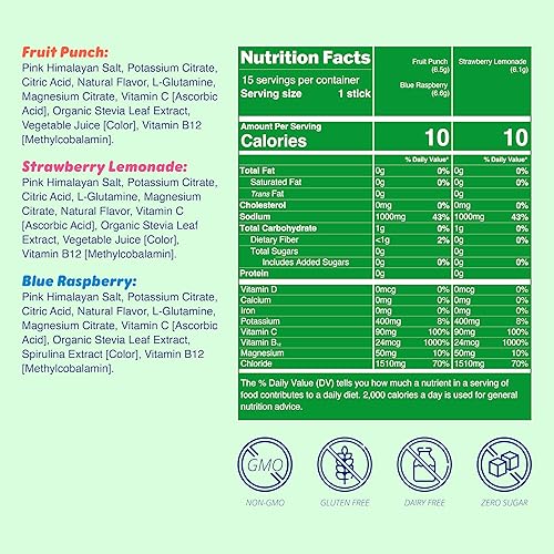 Waterboy Workout Hydration Electrolyte Powder Packets | Sugar Free, All Natural, Gluten Free | Variety