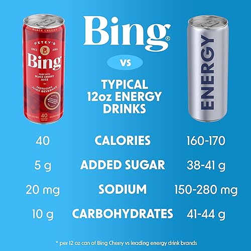 BING Original Cherry Energizing Juice Beverage 12oz/12pk – Real Juice, Low Cal, 5 B-Vitamins, Ginseng, 120mg Caffeine + Taurine - Vegan, Gluten-Free, Dairy-Free