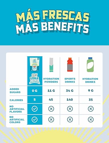 Klass Time Horchata Electrolyte Drink Mix | Sugar-Free Hydration Packs | 15 Sticks | Low Calorie, Natural Flavors