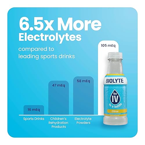 RALLYBRANDS BIOLYTE ELECTROLYTE DRINK - DOCTOR-FORMULATED HYDRATION DRINK - CITRUS FLAVOR, 16 FL OZ (12 PACK)