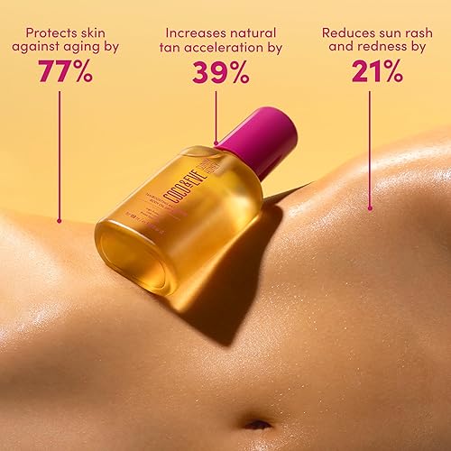 COCO & EVE SPF20 TANNING ACCELERATOR BODY OIL - SUN PROTECTION, MOISTURIZING BRONZING ENHANCER (5.07 FL OZ)