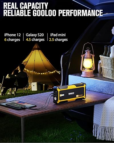 GOOLOO GP4000 JUMP STARTER: 4000A PEAK, SUPERSAFE 12V LITHIUM PORTABLE POWER BANK