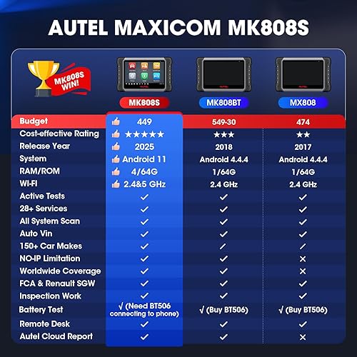 AUTEL SCANNER MAXICOM MK808S: 2025 BIDIRECTIONAL TOOL WITH ADVANCED FUNCTIONS
