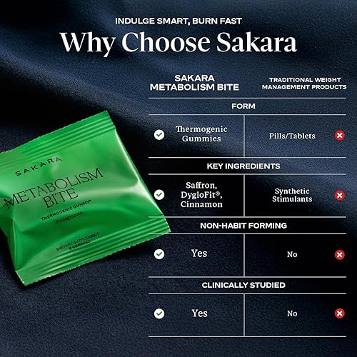 SAKARA METABOLISM GUMMIES BITES - BURN MORE. CRAVE LESS - POMEGRANATE GUMMIES WITH SAFFRON EXTRACT &