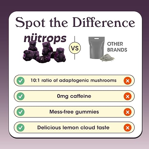 GRUNS NUTROPS LIONS MANE MUSHROOM GUMMIES WITH REISHI, CHAGA CORDYCEPS BRAIN, MEMORY FOCUS SUPPORT, 28 PAC