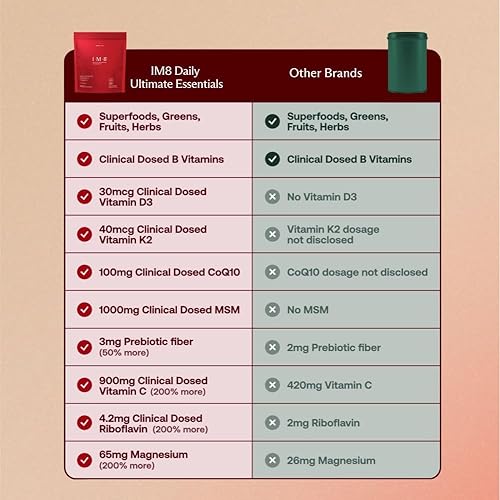 IM8 HEALTH DAILY ULTIMATE ALL-IN-1 MULTIVITAMIN WITH COQ10, PROBIOTICS, GREENS ACAI BERRY 30 SERVINGS