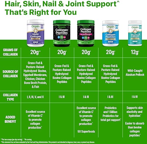 ORGAIN HYDROLYZED COLLAGEN PEPTIDES POWDER 20G - UNFLAVORED, GRASS-FED, HAIR SKIN NAILS JOINT