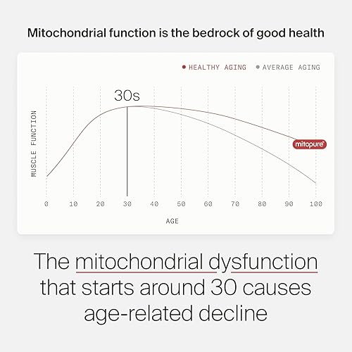 TIMELINE MITOPURE UROLITHIN A POWDER SUPPORTS HEALTHY AGING, MUSCLE, AND CELLULAR RENEWAL