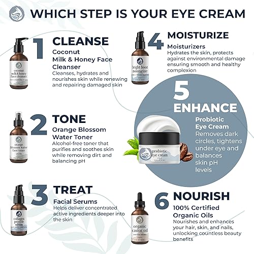 PROBIOTIC EYE CREAM WITH CAFFEINE FOR DARK CIRCLES, PUFFINESS WRINKLES 0.5OZ USA MADE