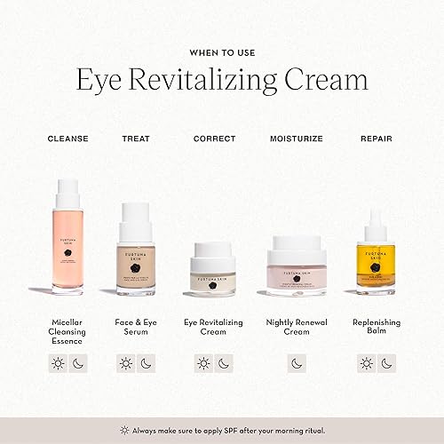 FURTUNA SKIN EYE REVITALIZING CREAM REDUCES DARK CIRCLES PUFFINESS, VEGAN, OPHTHALMOLOGIST