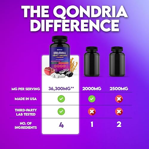 QONDRIA UROLITHIN A 500MG WITH SPERMIDINE, SHILAJIT CORDYCEPS CELLULAR ENERGY HEALTHY AGING