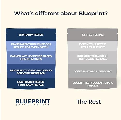 BLUEPRINT BRYAN JOHNSON LONGEVITY MIX - MUSCLE BUILDER RECOVERY SUPPLEMENT, 30 SERVINGS, PINEAPPLE Y
