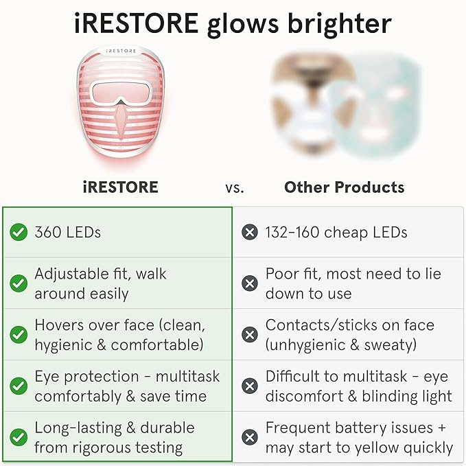 IRESTORE FACE MASK