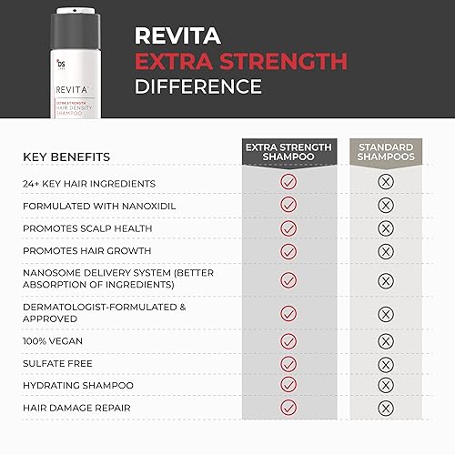 REVITA EXTRA STRENGTH SHAMPOO 205ML VOLUMIZING, THICKENING, SULFATE SILICONE FREE