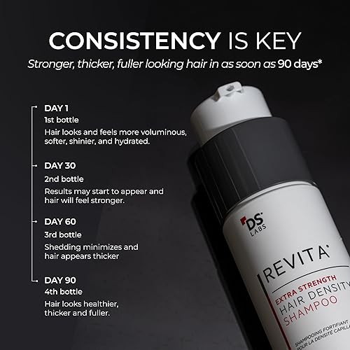REVITA EXTRA STRENGTH SHAMPOO 205ML VOLUMIZING, THICKENING, SULFATE SILICONE FREE