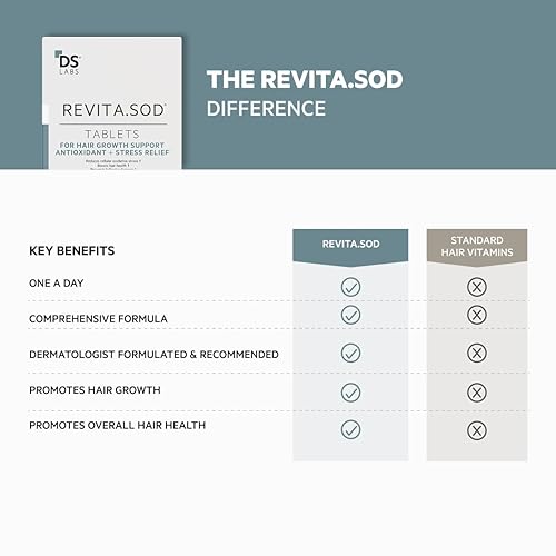 REVITA.SOD HAIR SUPPORT TABLETS ZINC, ASHWAGANDHA SOD FOR HAIR STRENGTH GROWTH