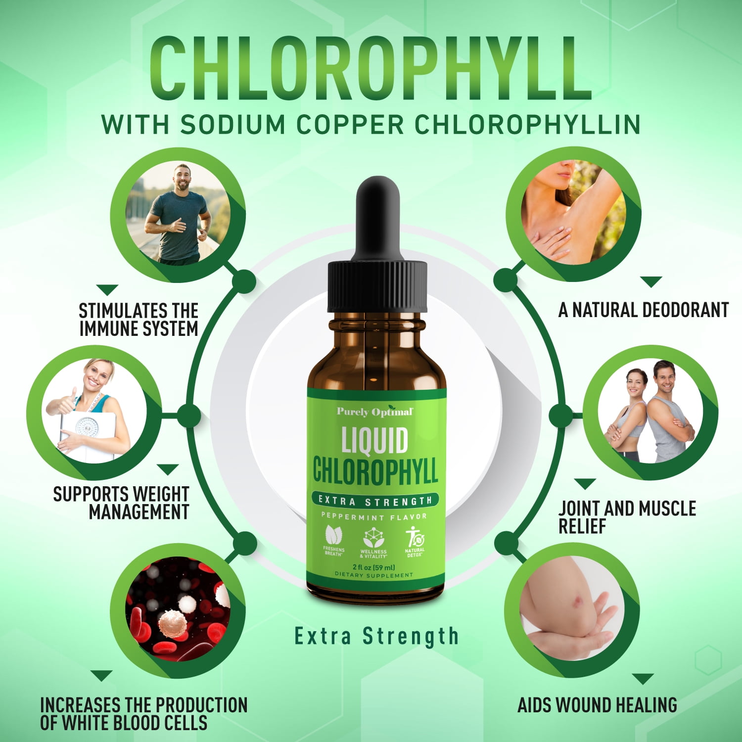PURELY OPTIMAL LIQUID CHLOROPHYLL DROPS PEPPERMINT FLAVOR, 118 SERVINGS FOR SKIN, ENERGY DETOX