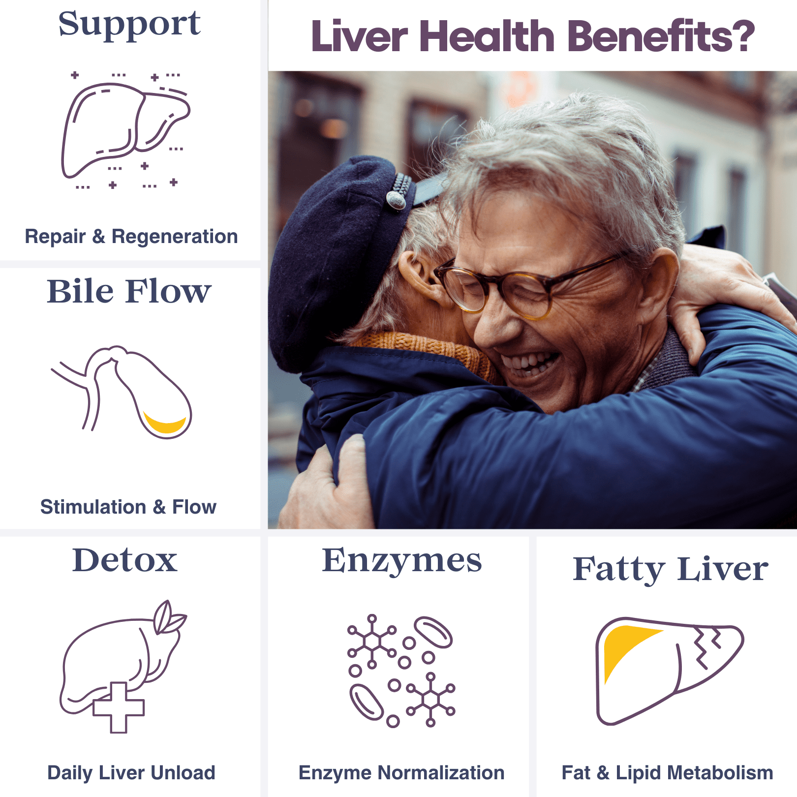 TODICAMP LIVER DETOX CAPSULES WITH MILK THISTLE, ARTICHOKE CHOLINE FOR LIVER HEALTH REPAIR