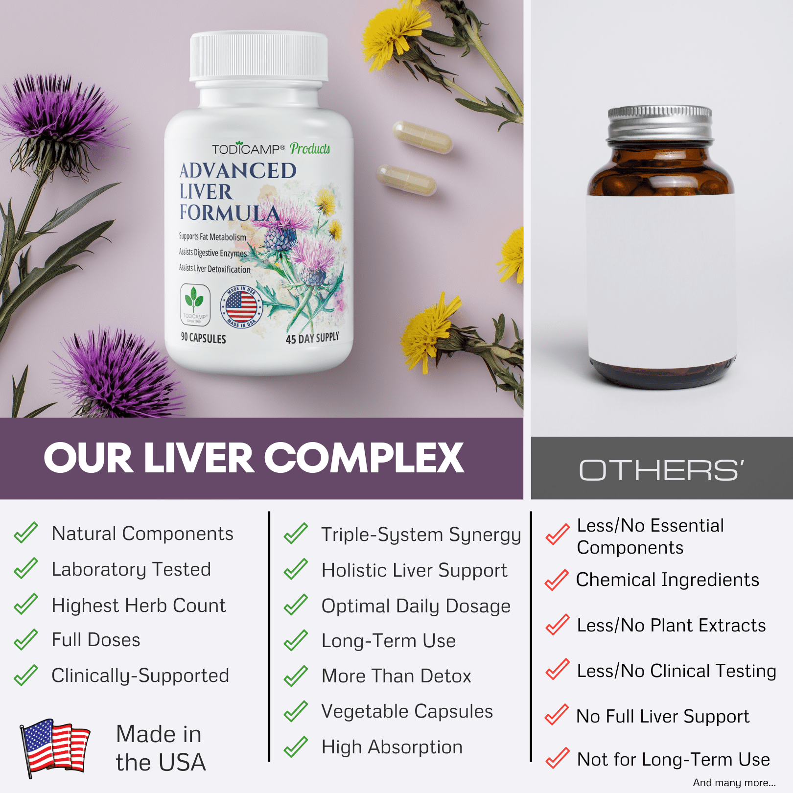 TODICAMP LIVER DETOX CAPSULES WITH MILK THISTLE, ARTICHOKE CHOLINE FOR LIVER HEALTH REPAIR