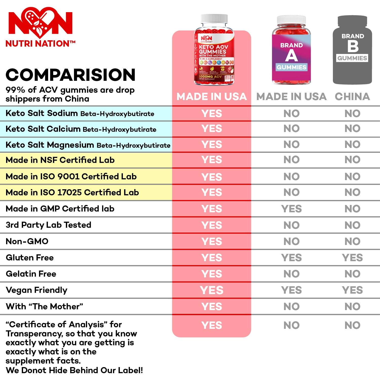 NUTRI NATION KETO ACV GUMMIES 1000MG WITH BHB SALTS 180 COUNT 3 BOTTLES