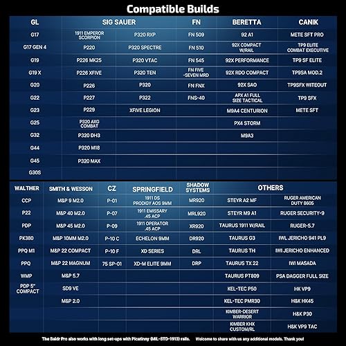 OLIGHT BALDR PRO 1350 LUMEN TACTICAL WEAPON LIGHT GREEN WHITE LED 260M BEAM, 1913 GL RAIL