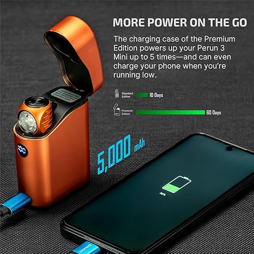 OLIGHT PERUN 3 MINI HEADLAMP 1250 LUMENS RECHARGEABLE FLASHLIGHT W TYPE-C CHARGING BOX, RED LIGHT -