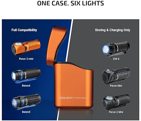 OLIGHT PERUN 3 MINI HEADLAMP 1250 LUMENS RECHARGEABLE FLASHLIGHT W TYPE-C CHARGING BOX, RED LIGHT -