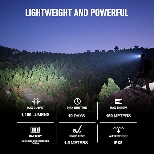 OLIGHT PERUN 2 MINI RECHARGEABLE HEADLAMP 1100 LUMENS LED WITH RED LIGHT FOR HIKING CAMPING
