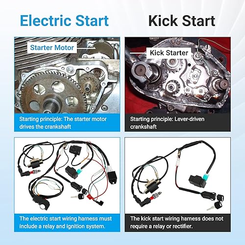 EOPOAYI PIT BIKE WIRING HARNESS ELECTRIC START FOR 50CC-125CC TAOTAO SSR X-PRO DIRT BIKES ATV PARTS